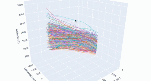 How accurately do aircraft navigate? Analysing Navigational Accuracy